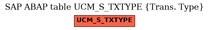 E-R Diagram for table UCM_S_TXTYPE (Trans. Type)