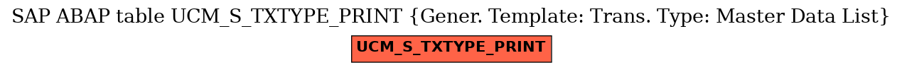 E-R Diagram for table UCM_S_TXTYPE_PRINT (Gener. Template: Trans. Type: Master Data List)