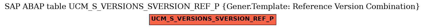 E-R Diagram for table UCM_S_VERSIONS_SVERSION_REF_P (Gener.Template: Reference Version Combination)