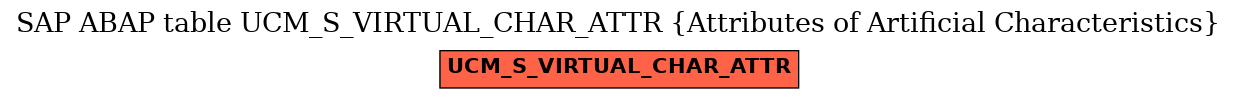 E-R Diagram for table UCM_S_VIRTUAL_CHAR_ATTR (Attributes of Artificial Characteristics)