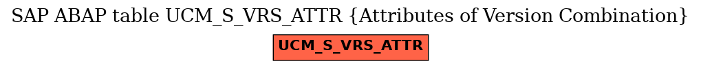 E-R Diagram for table UCM_S_VRS_ATTR (Attributes of Version Combination)