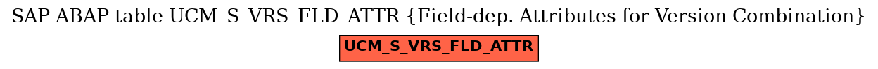 E-R Diagram for table UCM_S_VRS_FLD_ATTR (Field-dep. Attributes for Version Combination)