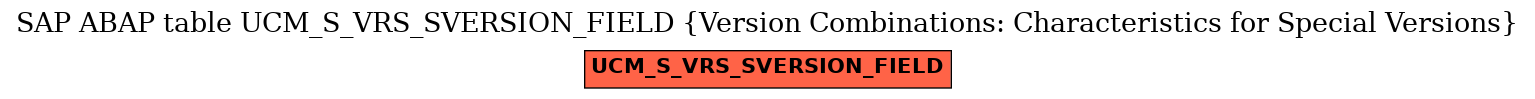 E-R Diagram for table UCM_S_VRS_SVERSION_FIELD (Version Combinations: Characteristics for Special Versions)