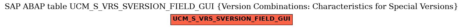 E-R Diagram for table UCM_S_VRS_SVERSION_FIELD_GUI (Version Combinations: Characteristics for Special Versions)