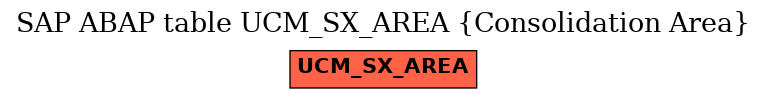 E-R Diagram for table UCM_SX_AREA (Consolidation Area)