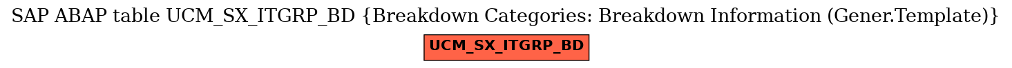 E-R Diagram for table UCM_SX_ITGRP_BD (Breakdown Categories: Breakdown Information (Gener.Template))