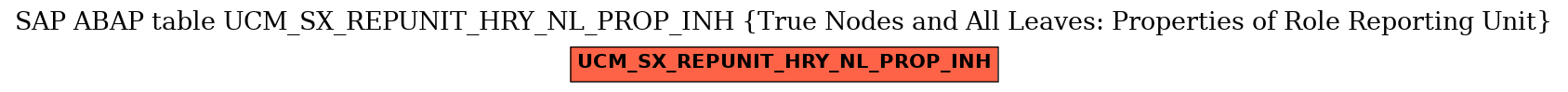 E-R Diagram for table UCM_SX_REPUNIT_HRY_NL_PROP_INH (True Nodes and All Leaves: Properties of Role Reporting Unit)