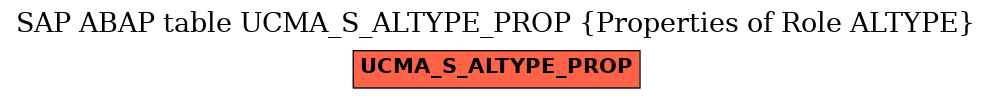 E-R Diagram for table UCMA_S_ALTYPE_PROP (Properties of Role ALTYPE)