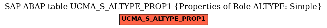 E-R Diagram for table UCMA_S_ALTYPE_PROP1 (Properties of Role ALTYPE: Simple)