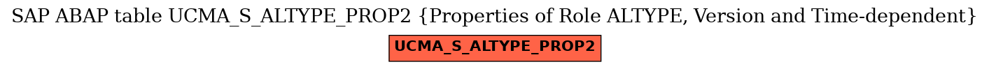 E-R Diagram for table UCMA_S_ALTYPE_PROP2 (Properties of Role ALTYPE, Version and Time-dependent)