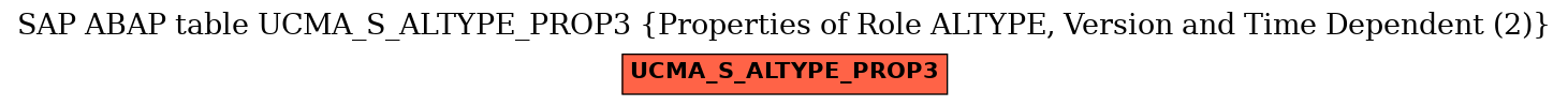 E-R Diagram for table UCMA_S_ALTYPE_PROP3 (Properties of Role ALTYPE, Version and Time Dependent (2))