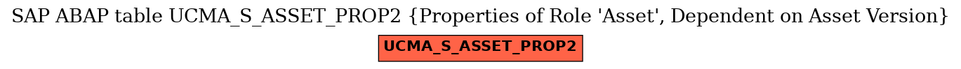 E-R Diagram for table UCMA_S_ASSET_PROP2 (Properties of Role 
