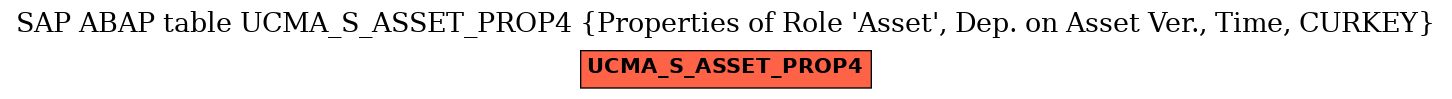 E-R Diagram for table UCMA_S_ASSET_PROP4 (Properties of Role 