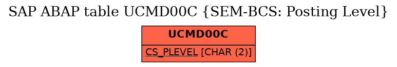 E-R Diagram for table UCMD00C (SEM-BCS: Posting Level)