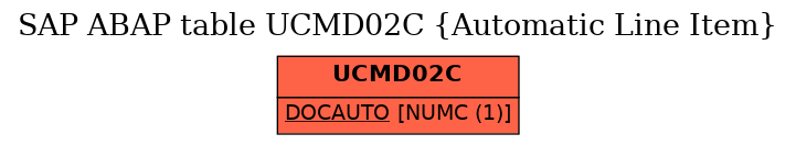 E-R Diagram for table UCMD02C (Automatic Line Item)