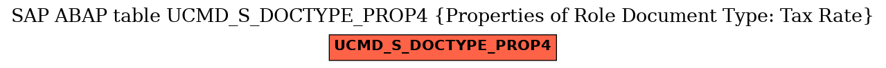 E-R Diagram for table UCMD_S_DOCTYPE_PROP4 (Properties of Role Document Type: Tax Rate)