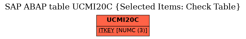 E-R Diagram for table UCMI20C (Selected Items: Check Table)