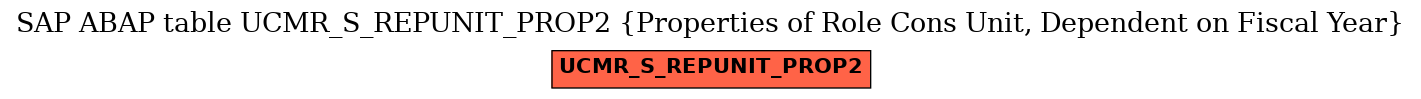 E-R Diagram for table UCMR_S_REPUNIT_PROP2 (Properties of Role Cons Unit, Dependent on Fiscal Year)