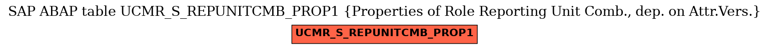 E-R Diagram for table UCMR_S_REPUNITCMB_PROP1 (Properties of Role Reporting Unit Comb., dep. on Attr.Vers.)