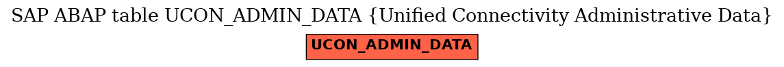 E-R Diagram for table UCON_ADMIN_DATA (Unified Connectivity Administrative Data)