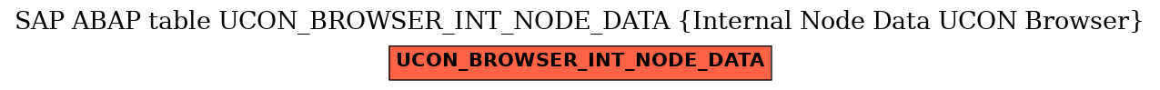 E-R Diagram for table UCON_BROWSER_INT_NODE_DATA (Internal Node Data UCON Browser)