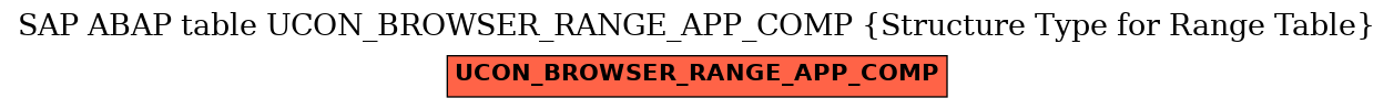 E-R Diagram for table UCON_BROWSER_RANGE_APP_COMP (Structure Type for Range Table)