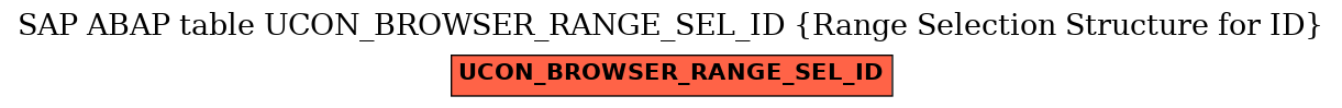 E-R Diagram for table UCON_BROWSER_RANGE_SEL_ID (Range Selection Structure for ID)