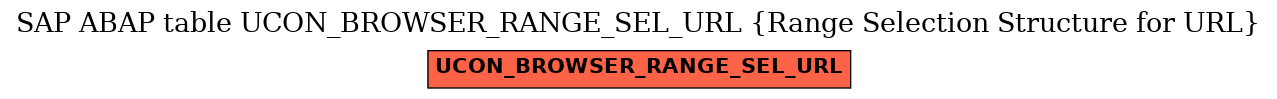 E-R Diagram for table UCON_BROWSER_RANGE_SEL_URL (Range Selection Structure for URL)