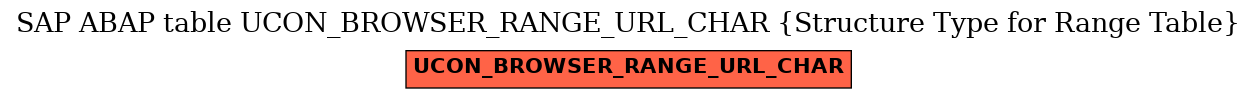 E-R Diagram for table UCON_BROWSER_RANGE_URL_CHAR (Structure Type for Range Table)