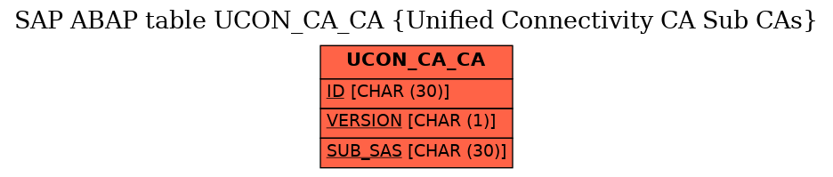 E-R Diagram for table UCON_CA_CA (Unified Connectivity CA Sub CAs)