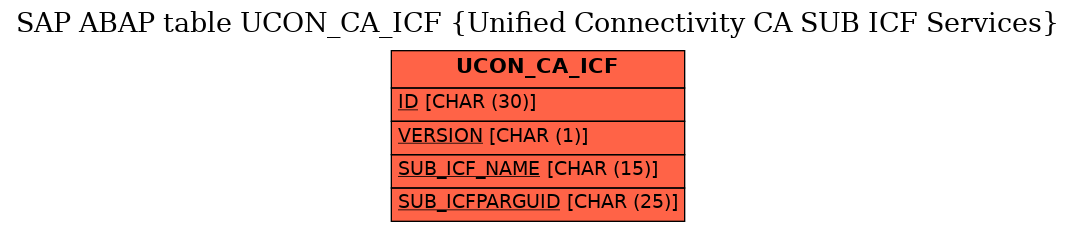 E-R Diagram for table UCON_CA_ICF (Unified Connectivity CA SUB ICF Services)