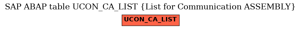 E-R Diagram for table UCON_CA_LIST (List for Communication ASSEMBLY)