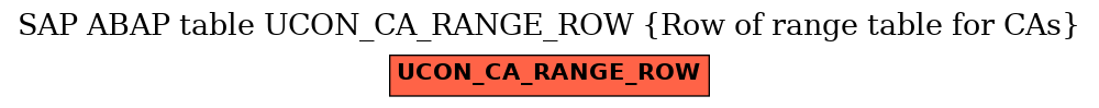 E-R Diagram for table UCON_CA_RANGE_ROW (Row of range table for CAs)
