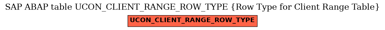 E-R Diagram for table UCON_CLIENT_RANGE_ROW_TYPE (Row Type for Client Range Table)