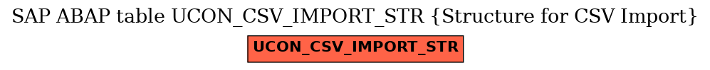 E-R Diagram for table UCON_CSV_IMPORT_STR (Structure for CSV Import)