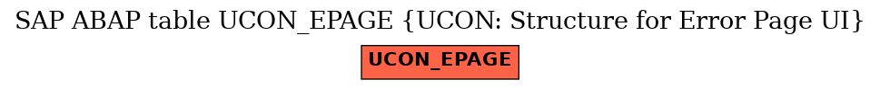 E-R Diagram for table UCON_EPAGE (UCON: Structure for Error Page UI)