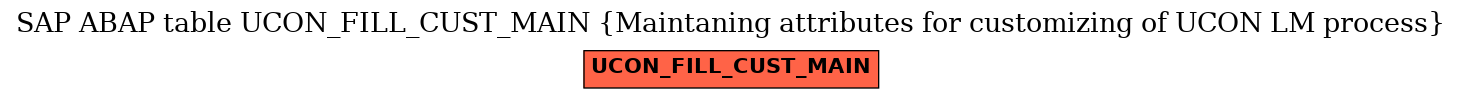 E-R Diagram for table UCON_FILL_CUST_MAIN (Maintaning attributes for customizing of UCON LM process)