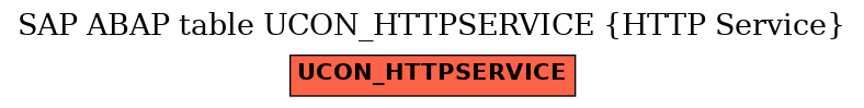 E-R Diagram for table UCON_HTTPSERVICE (HTTP Service)