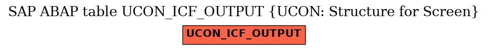 E-R Diagram for table UCON_ICF_OUTPUT (UCON: Structure for Screen)