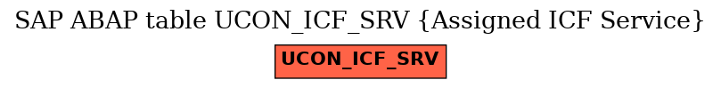 E-R Diagram for table UCON_ICF_SRV (Assigned ICF Service)