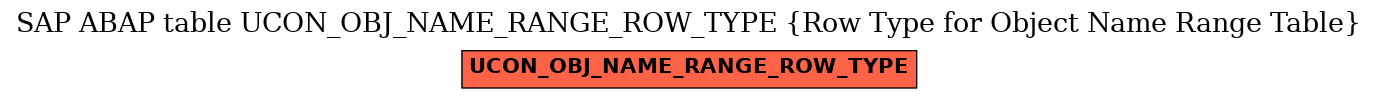 E-R Diagram for table UCON_OBJ_NAME_RANGE_ROW_TYPE (Row Type for Object Name Range Table)