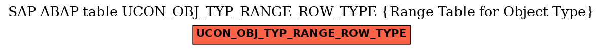 E-R Diagram for table UCON_OBJ_TYP_RANGE_ROW_TYPE (Range Table for Object Type)