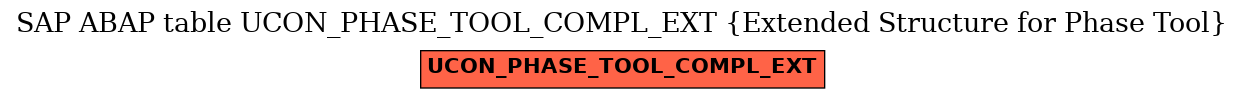 E-R Diagram for table UCON_PHASE_TOOL_COMPL_EXT (Extended Structure for Phase Tool)