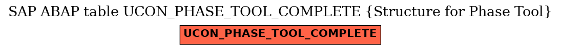 E-R Diagram for table UCON_PHASE_TOOL_COMPLETE (Structure for Phase Tool)