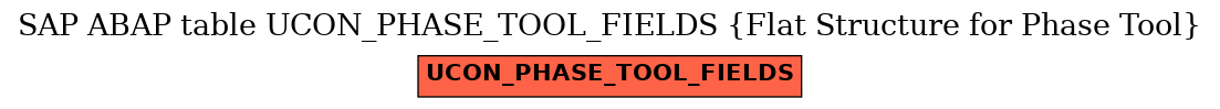 E-R Diagram for table UCON_PHASE_TOOL_FIELDS (Flat Structure for Phase Tool)