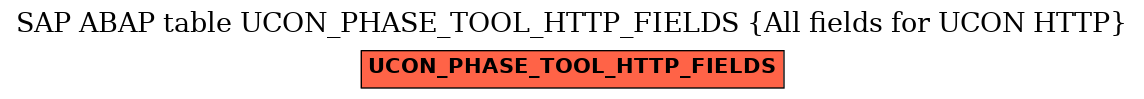 E-R Diagram for table UCON_PHASE_TOOL_HTTP_FIELDS (All fields for UCON HTTP)