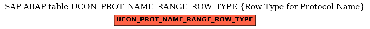 E-R Diagram for table UCON_PROT_NAME_RANGE_ROW_TYPE (Row Type for Protocol Name)