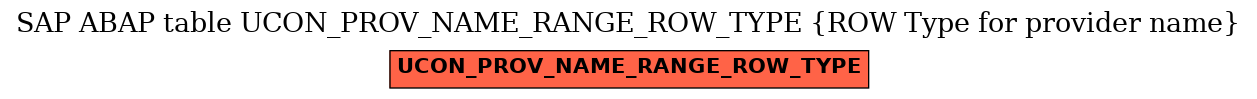 E-R Diagram for table UCON_PROV_NAME_RANGE_ROW_TYPE (ROW Type for provider name)