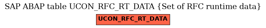 E-R Diagram for table UCON_RFC_RT_DATA (Set of RFC runtime data)