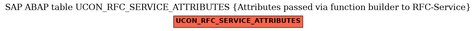 E-R Diagram for table UCON_RFC_SERVICE_ATTRIBUTES (Attributes passed via function builder to RFC-Service)